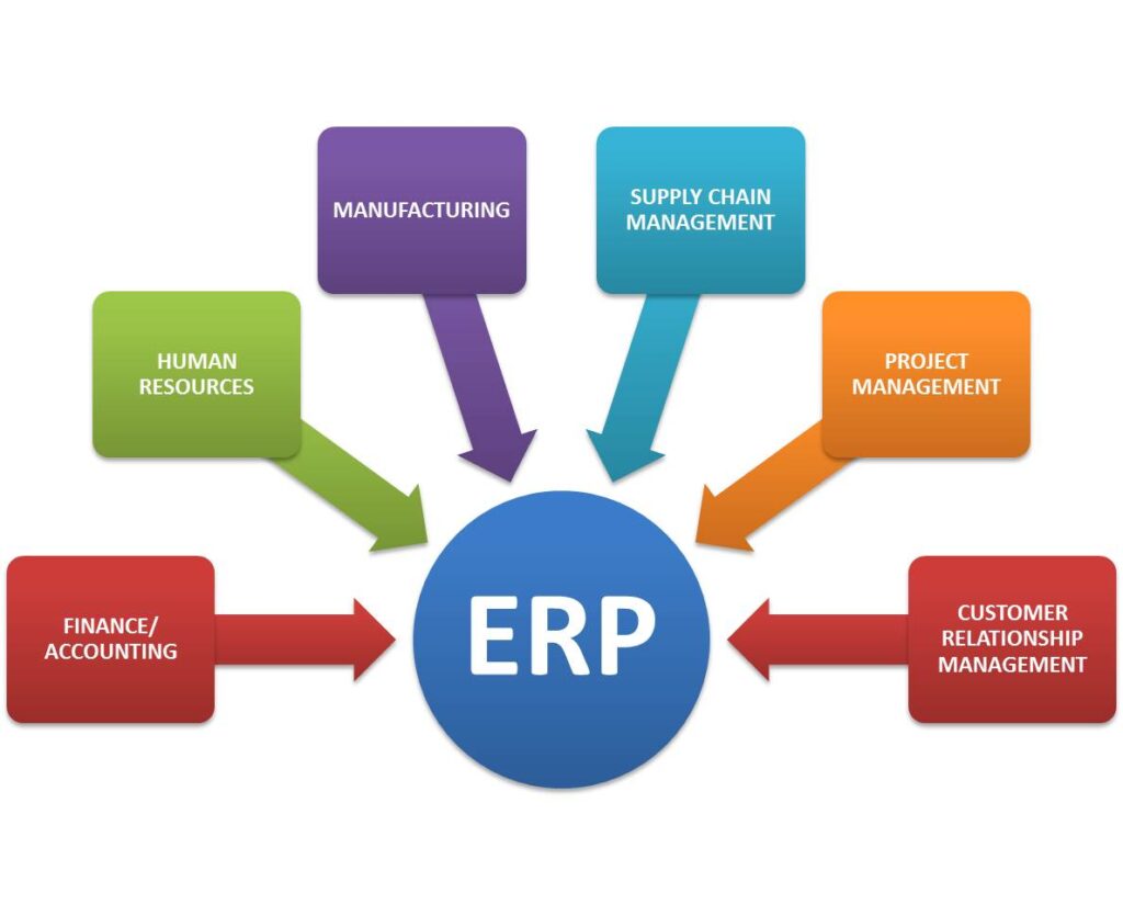 Importance of ERP Solutions for Businesses