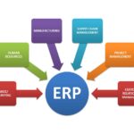 Importance of ERP Solutions for Businesses